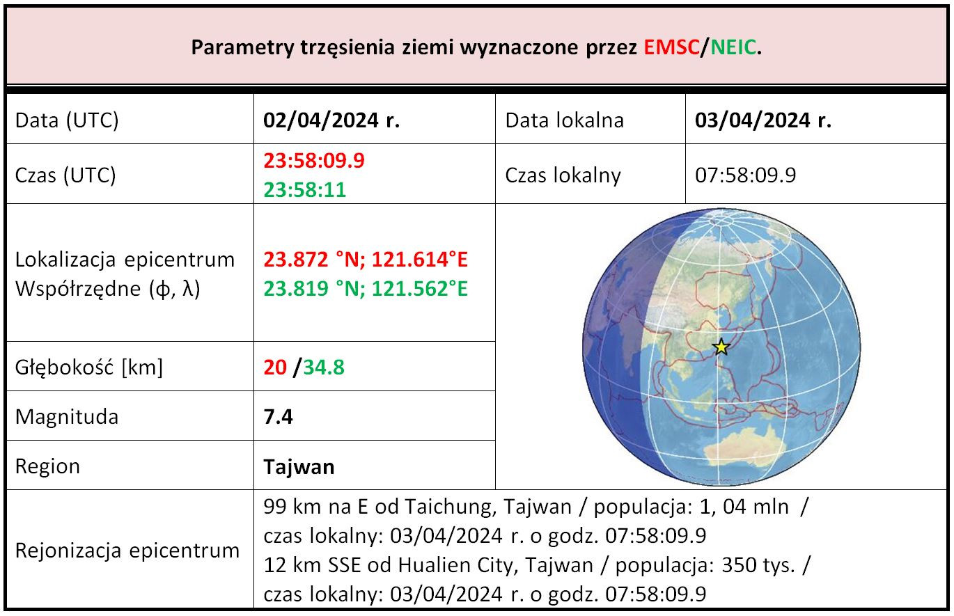 tajwan 2024 tab1