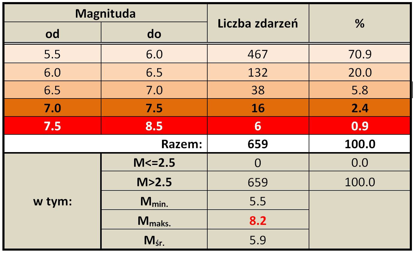 tonga 2023 tab2