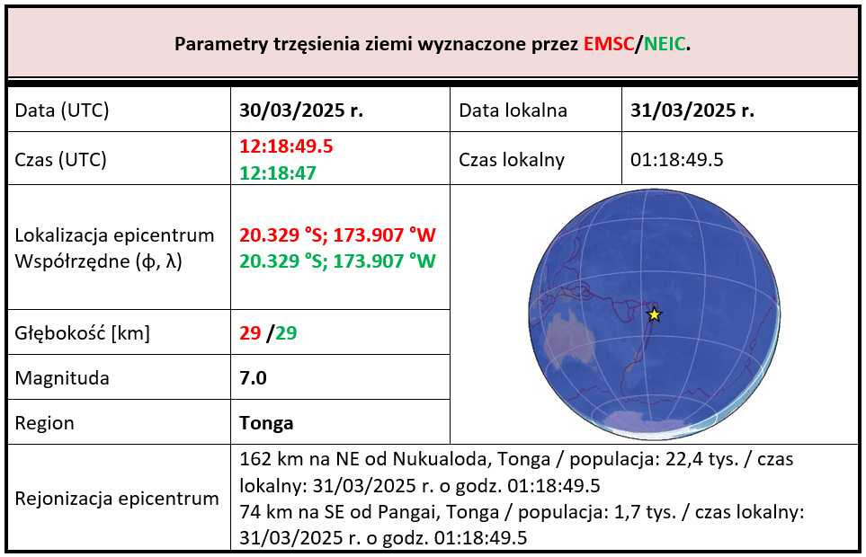 tonga 30.03.2025 tab1