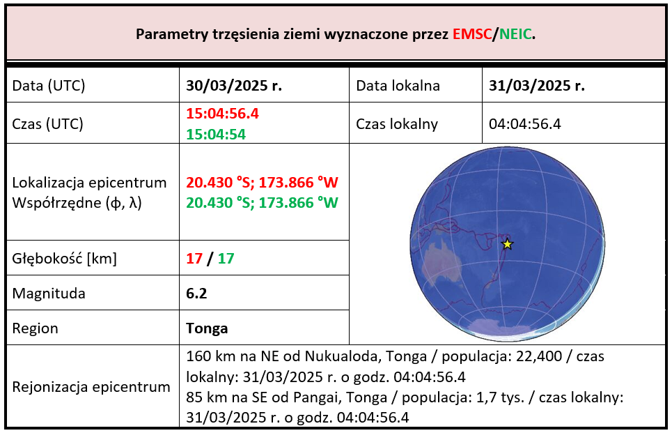 tonga 30.03.2025 tab2