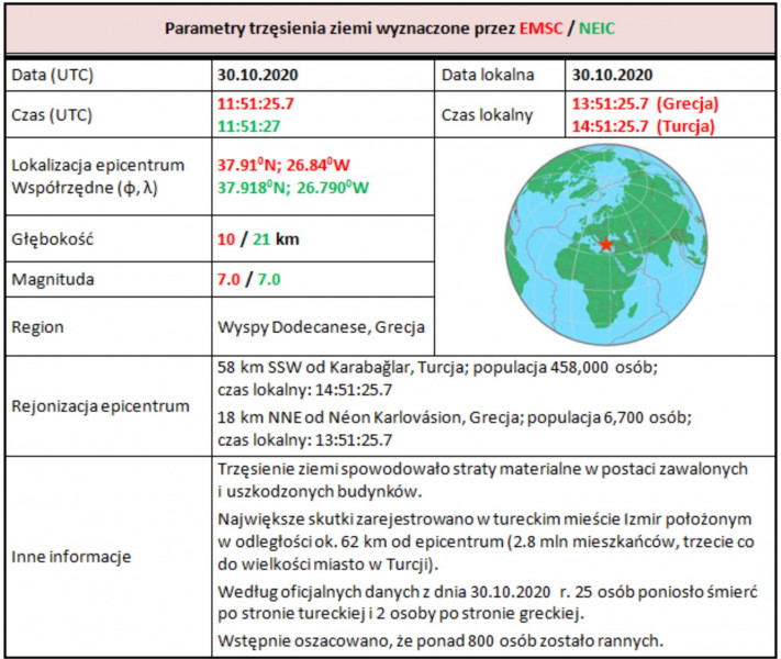 turcja grecja tab. 1