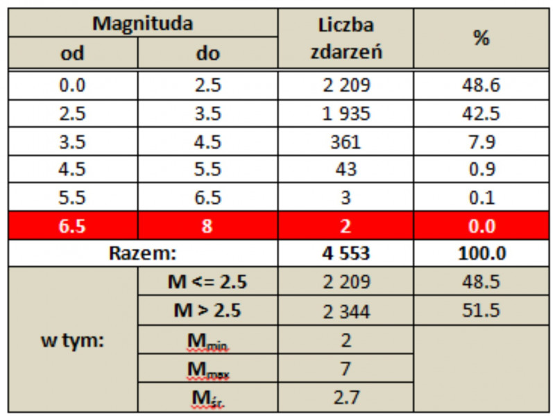 turcja grecja tab. 2