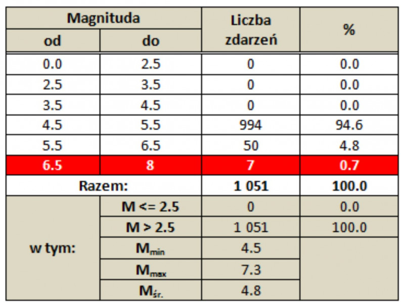 turcja grecja tab. 3