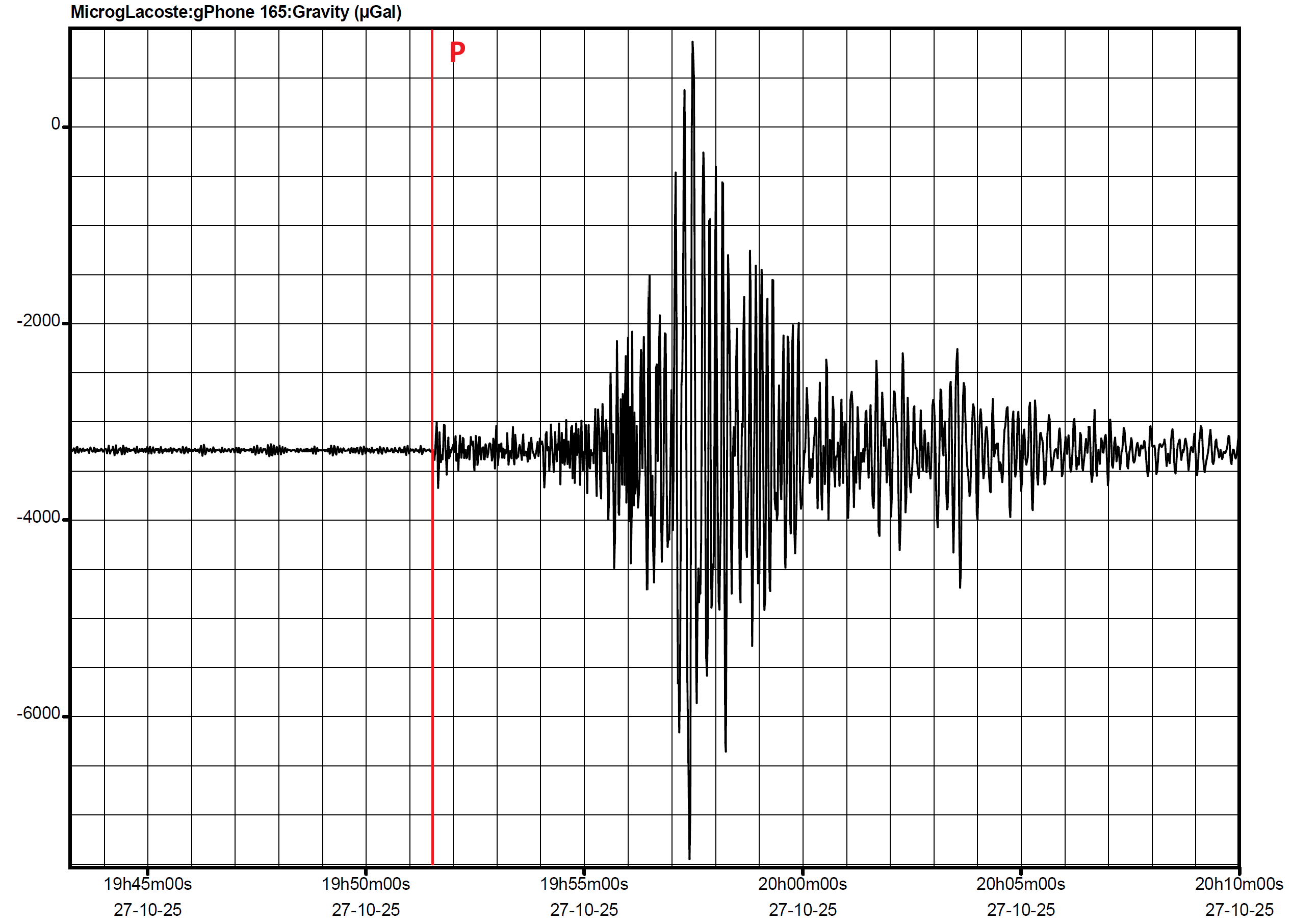 turcjam6.0 27.10.2025 grav