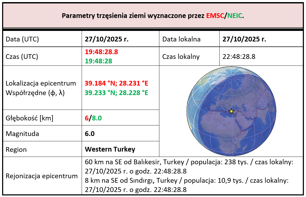turcjam6.0 27.10.2025 tab1