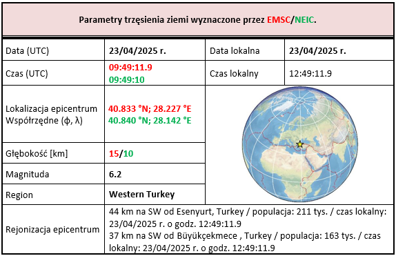 turkey 23.04 tab1