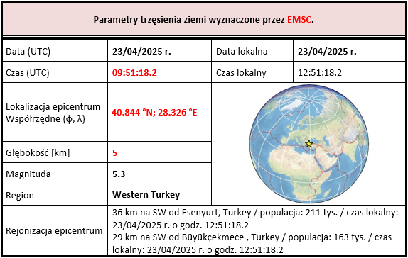 turkey 23.04 tab2