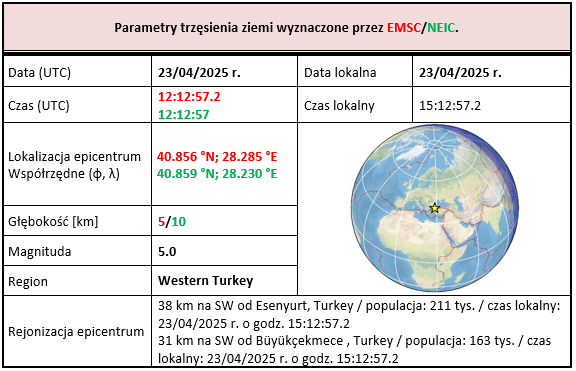 turkey 23.04 tab4
