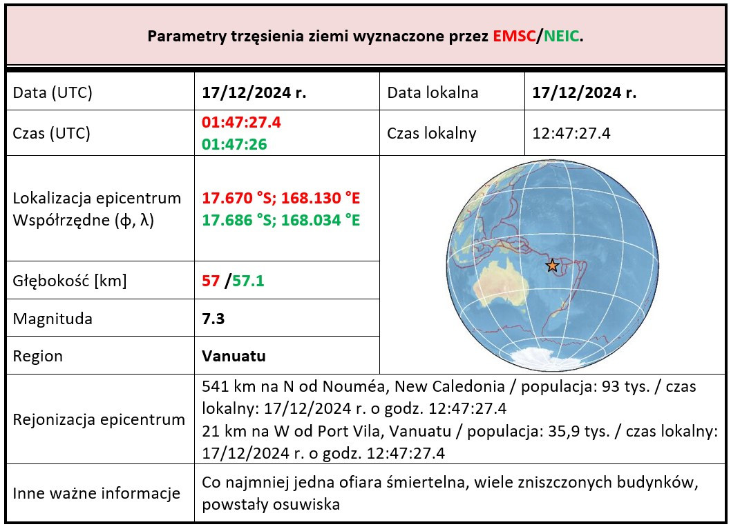 vanuatu tab1
