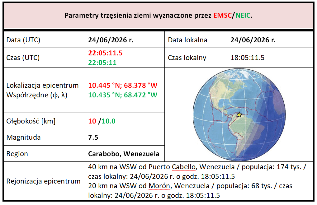 venezuela 2026 06 24 m7.5