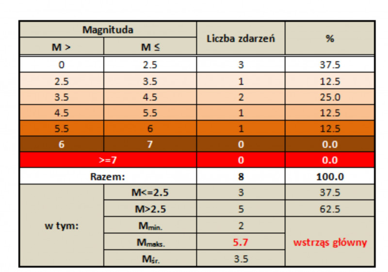 wyspa tab 2