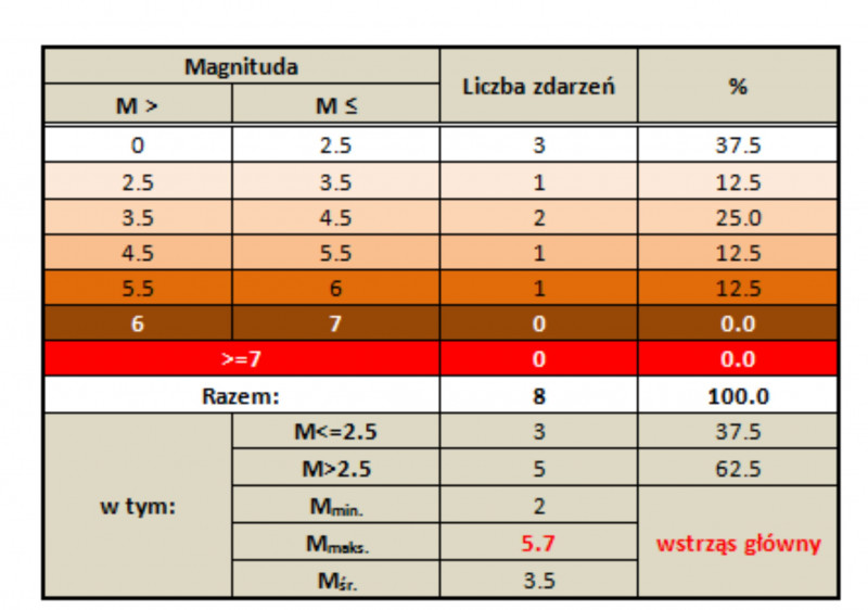 wyspa tab 2