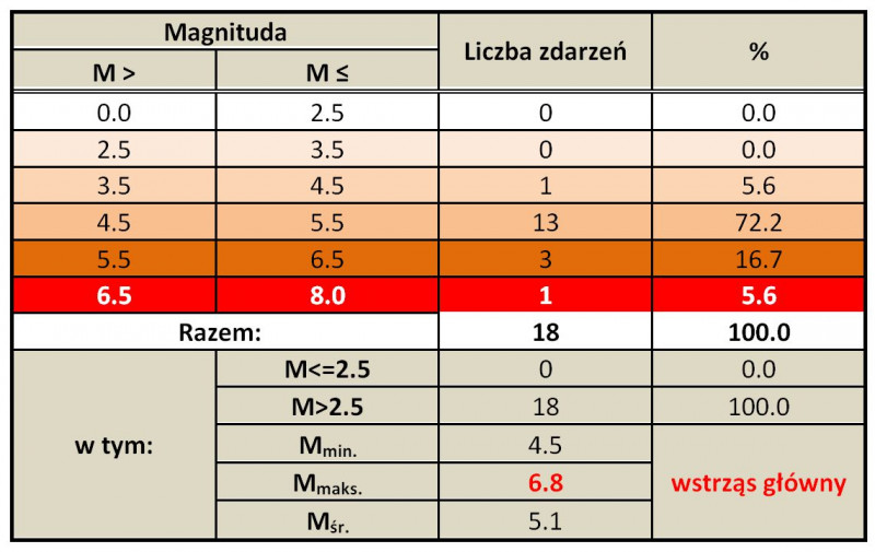 wyspa wielkanocna tab 2