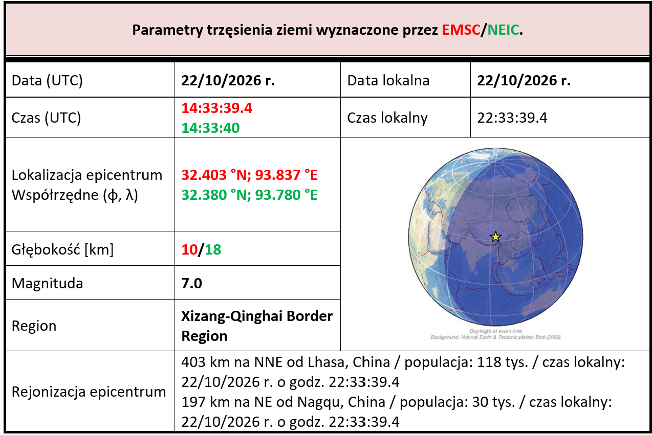 xizangchinam7.0 22.10.2026 tab1
