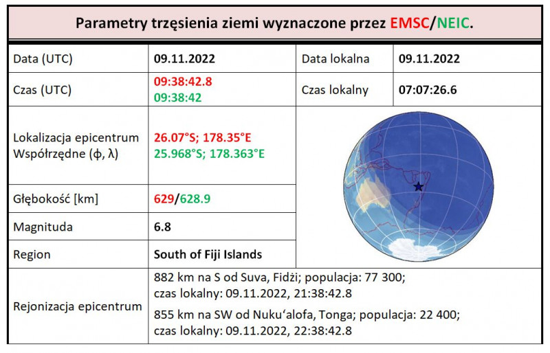 zbiorczy tab. 1