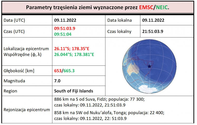 zbiorczy tab. 2