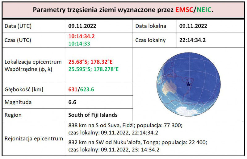 zbiorczy tab. 3