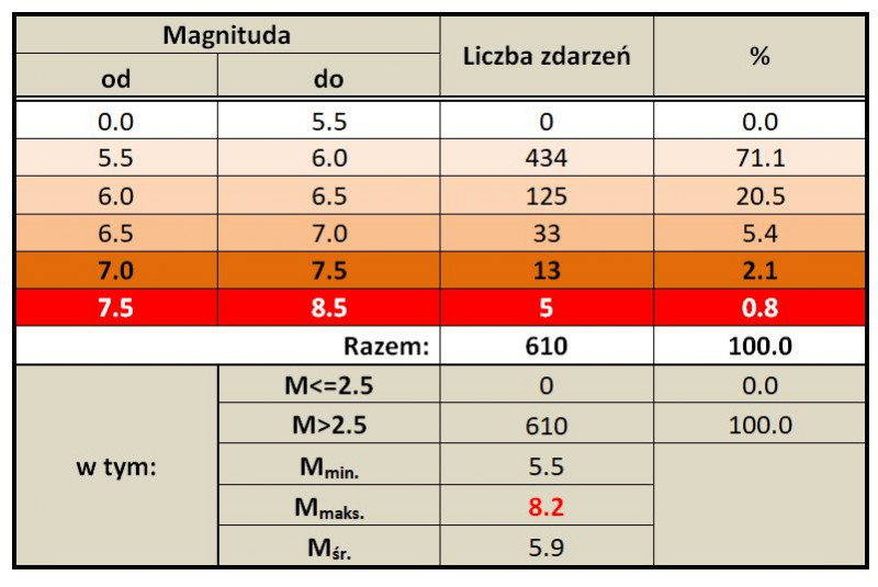 zbiorczy tab. 4