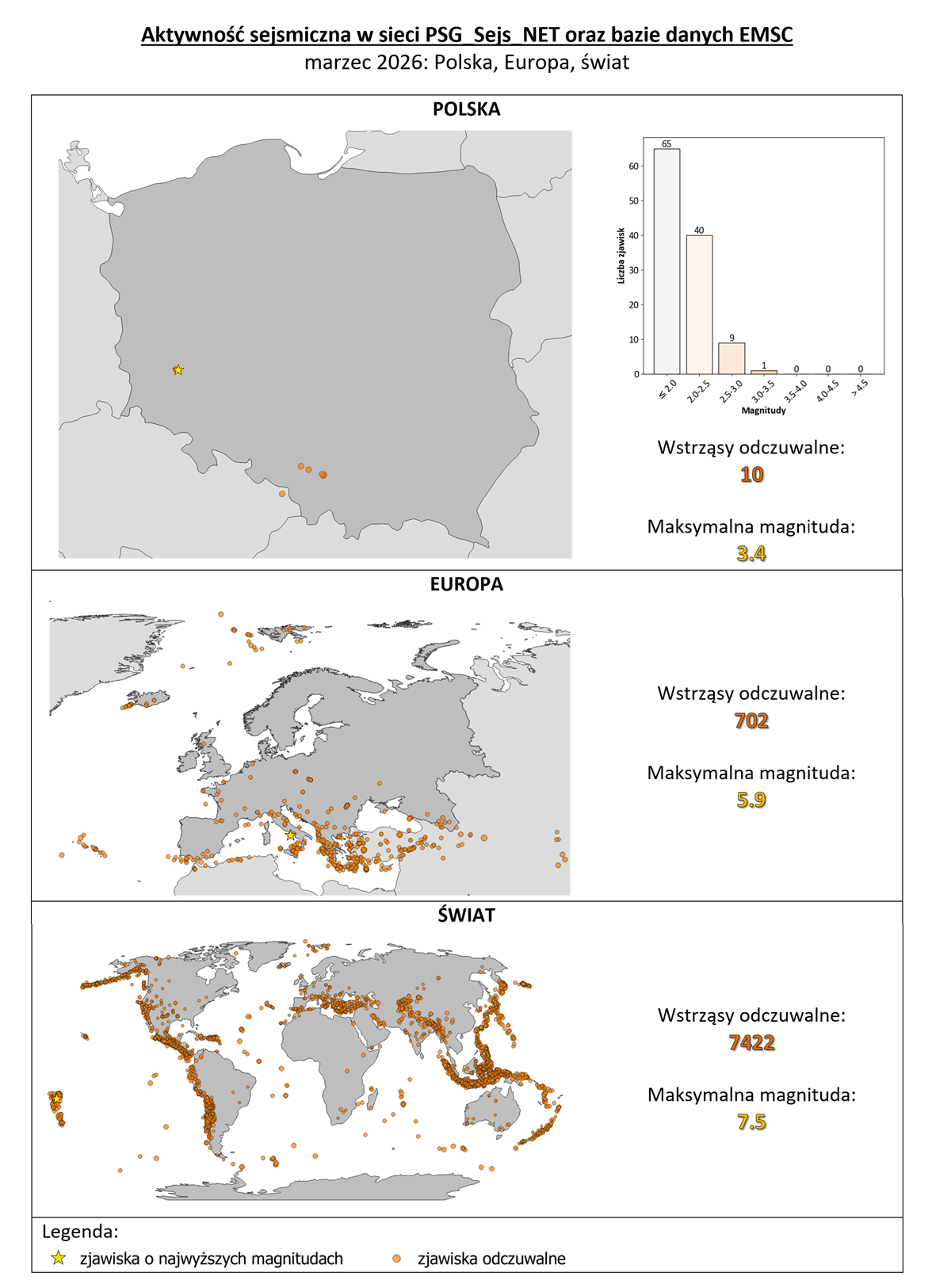 karta informacyjna 2026 03