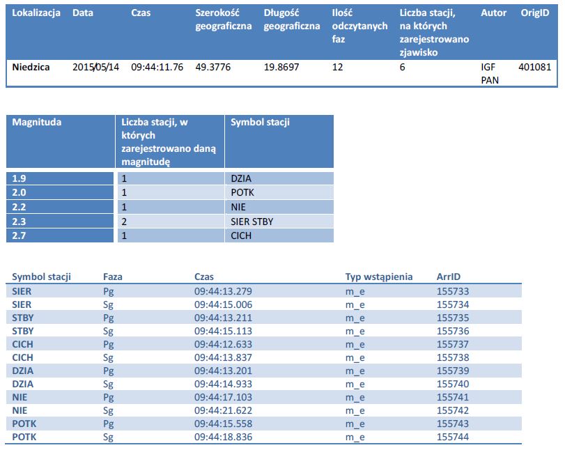 raport 11.05 18.05.2015 a