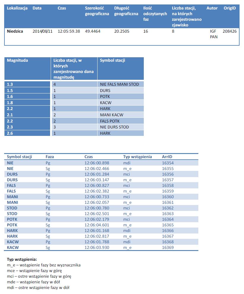 raport 11.08 18.08.2014