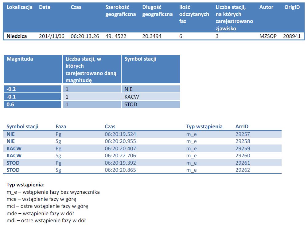 raport 3.11 9.11.2014