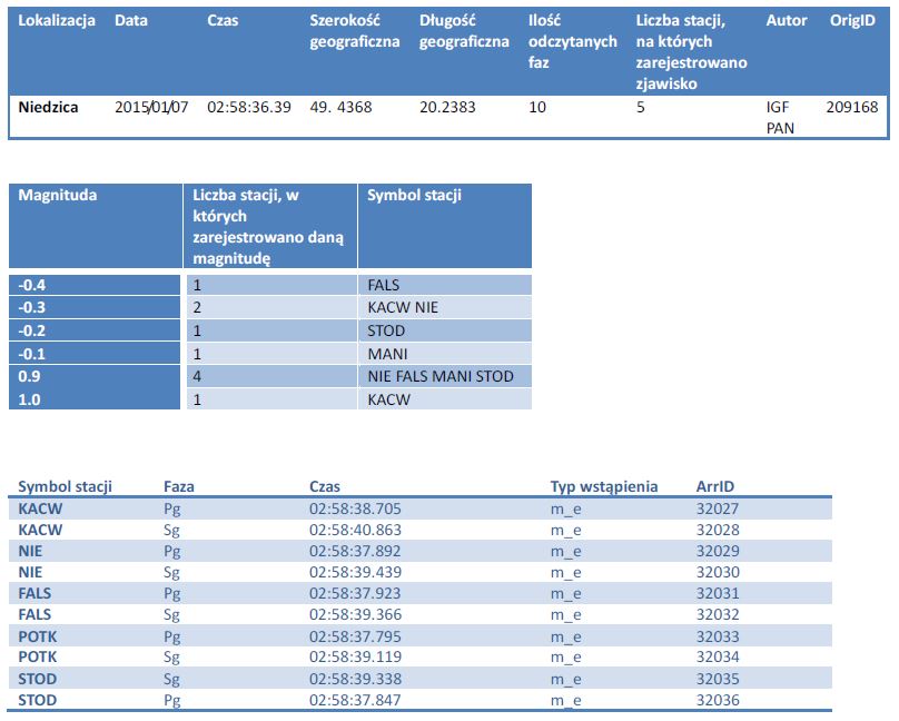 raport 5.01 11.01.2015 a