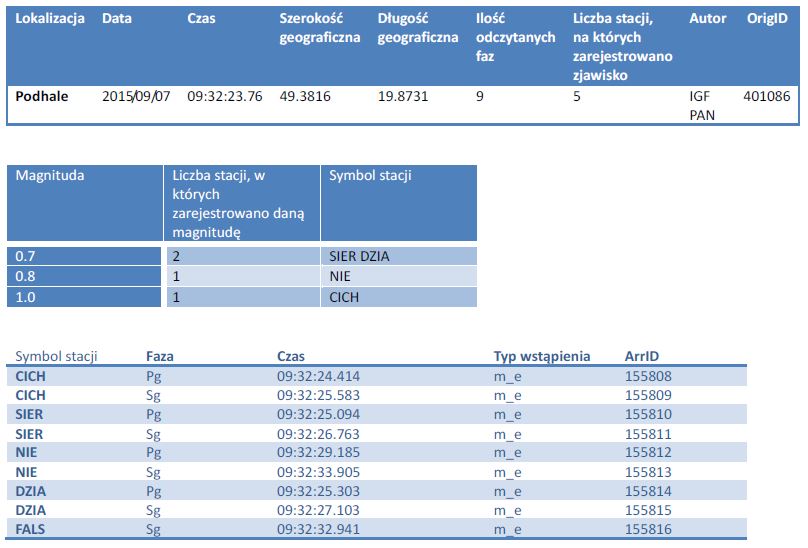 raport 7.09 13.09.2015 a