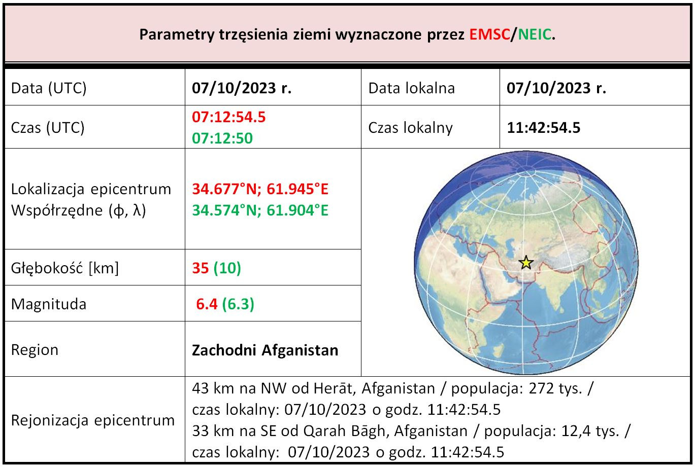 afganistan 2023 tab2