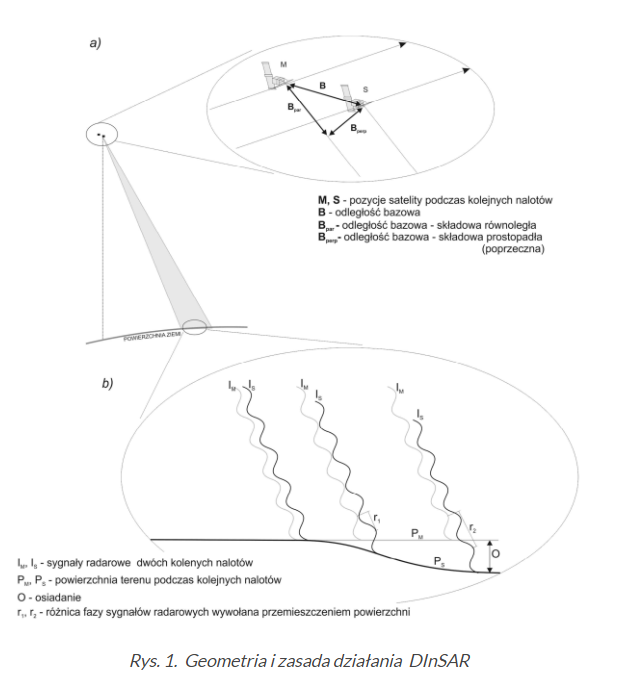 geom