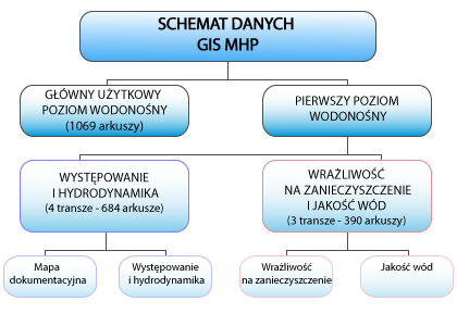 2699 schemat bazy mhpbt