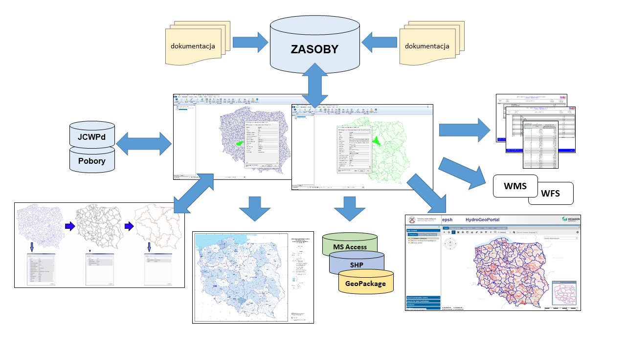 Struktura Bazy Danych Zasoby Dyspozycyjne Wód Podziemnych