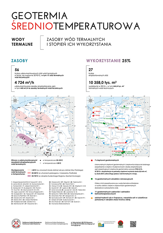 geotermia 2 m