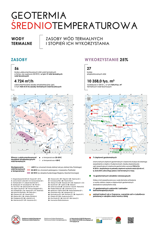 geotermia 2 m