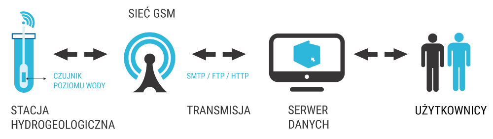 infografika monitoring