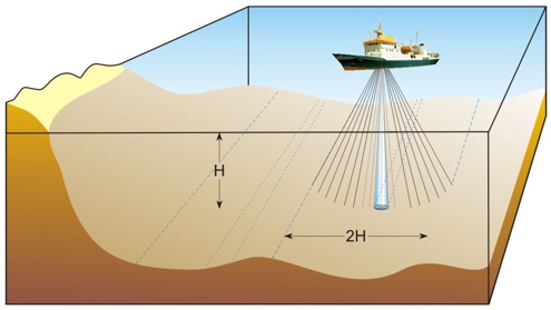 echosonda 1wiazka 2