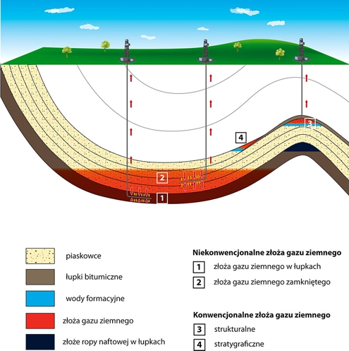 Różnice między konwencjonalnymi i niekonwencjonalnymi złożami gazu ziemnego. Paweł Poprawa, Państwowy Instytut Geologiczny