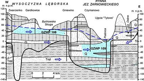 gzwp 108 i 109 przekrój