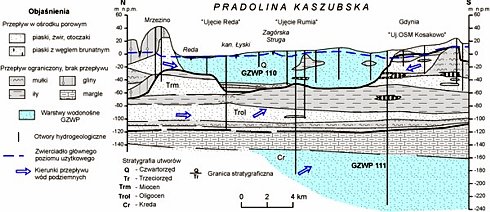 gzwp 110 i 111 przekrój