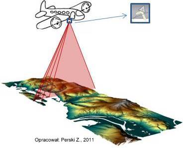 lotniczy skaning laserowy