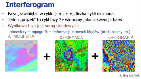 interferogram