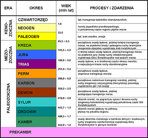 stratygrafia3