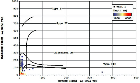 rock eval1