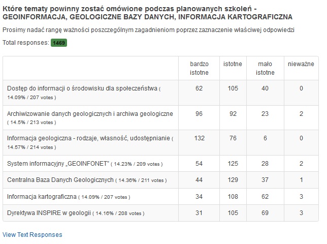 wyniki ankiety informacja wrzesien 2015