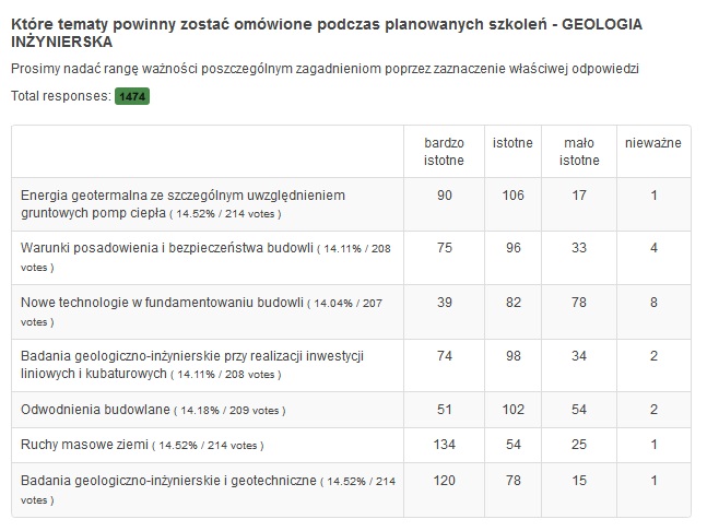 wyniki ankiety inzynierska wrzesien 2015
