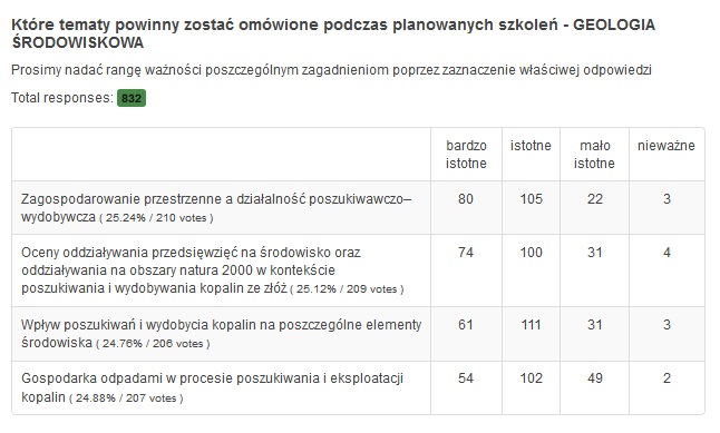 wyniki ankiety srodowiskowa wrzesien 2015