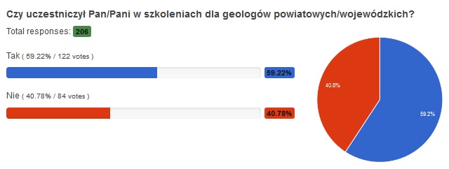 wyniki ankiety szkolenia wrzesien 2015