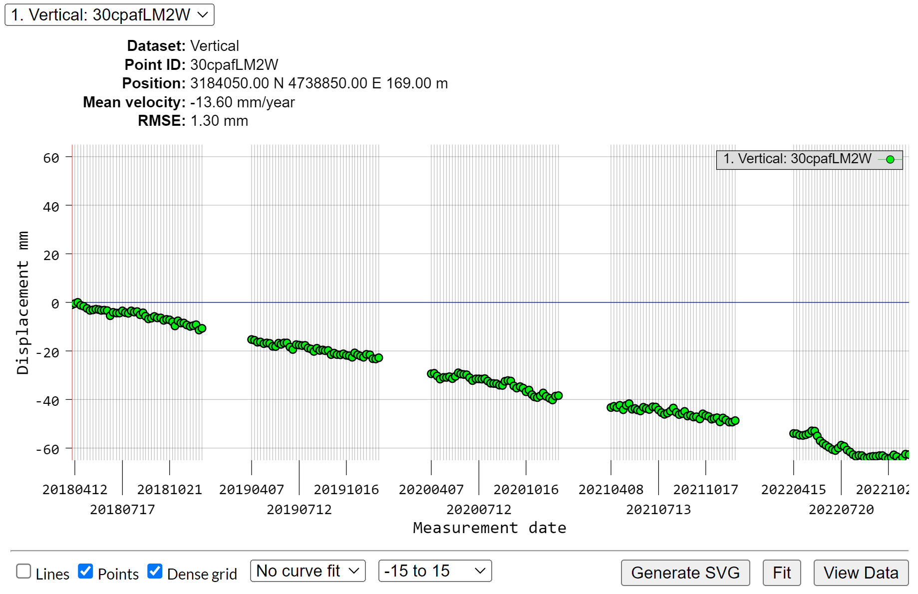 timeseries