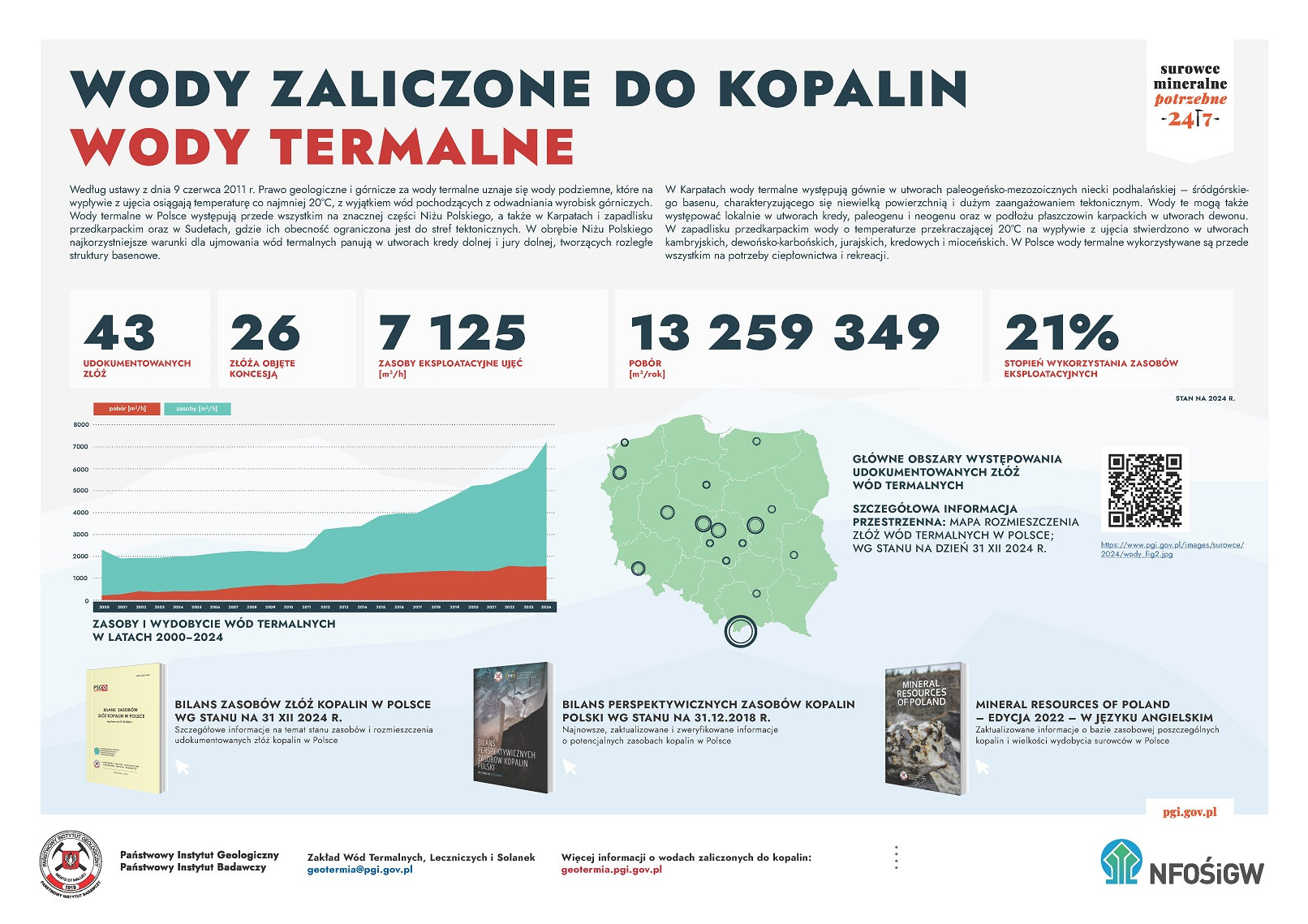 infografiki wody termalne lecznicze solanki 04 07 025 strona 1 copy