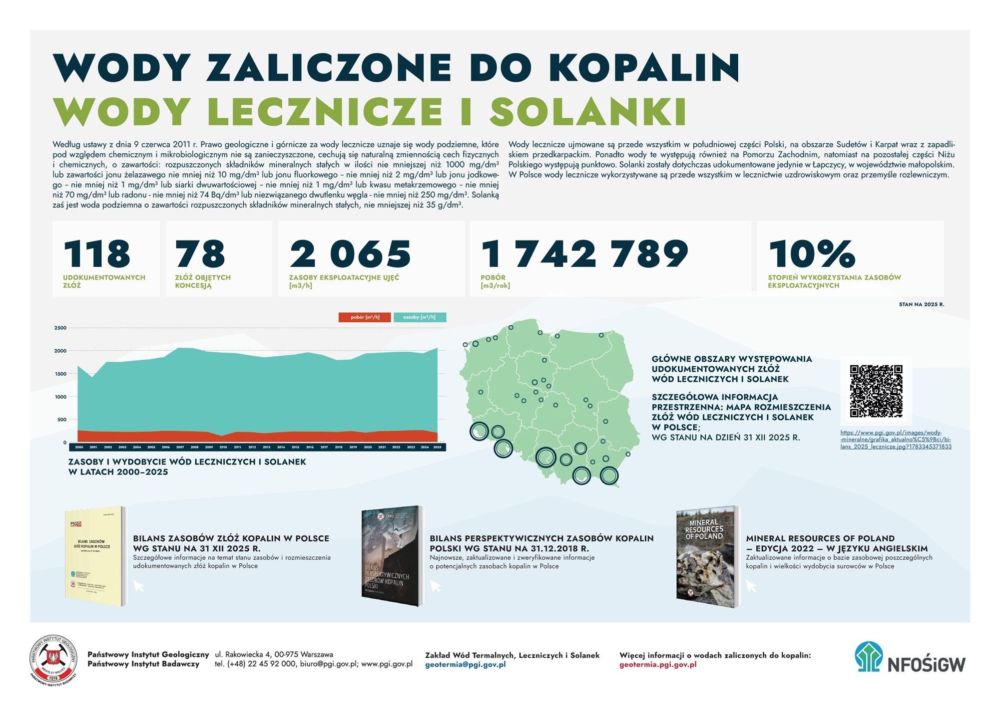 bilans wody lecznicze 2025